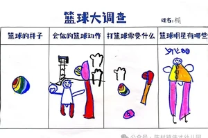  儿童篮球训练中图表的作用是什么？